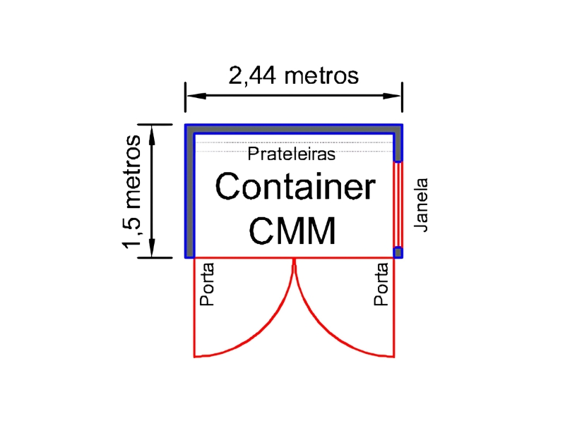Planta do modelo CMM